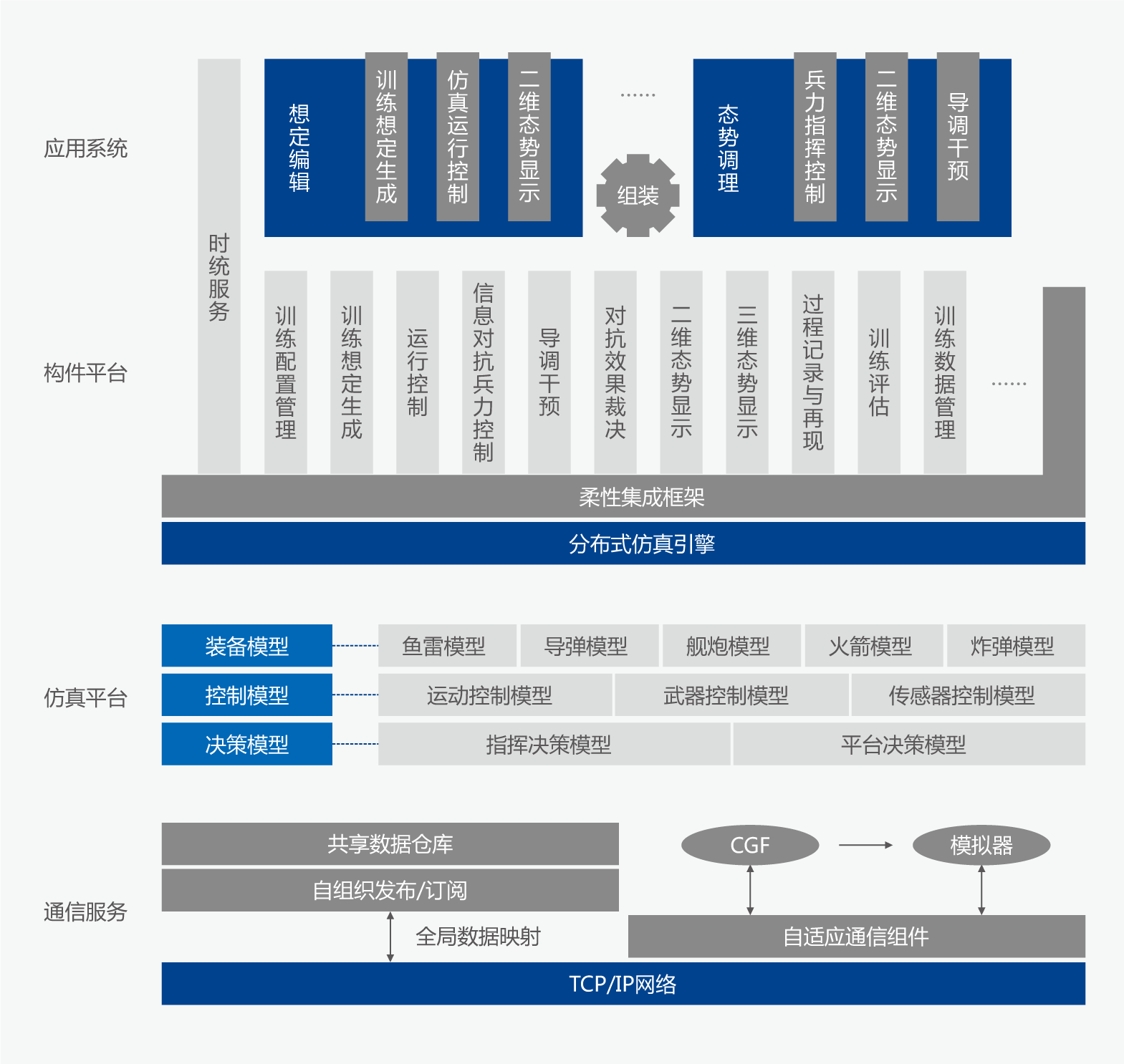 綜合導調評估系統-1.png